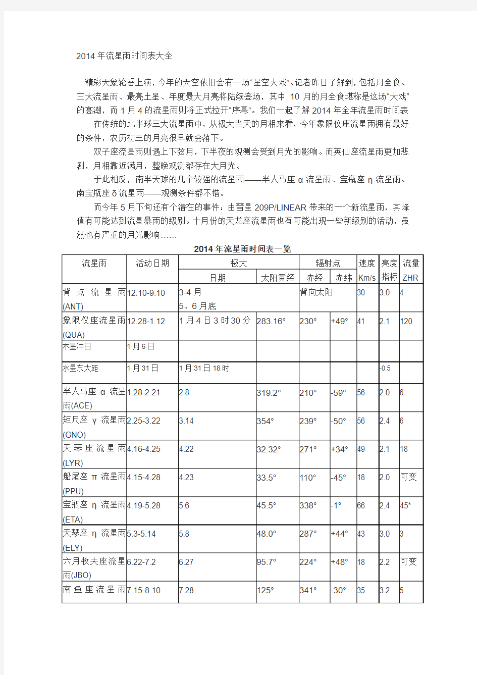 2014年流星雨时间表大全