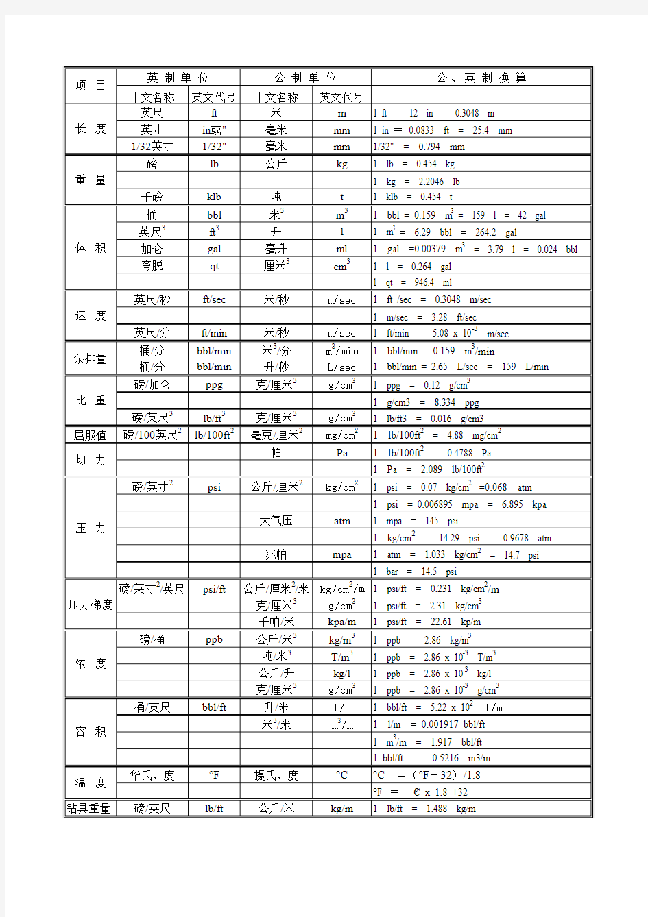 英制单位公制单位换算