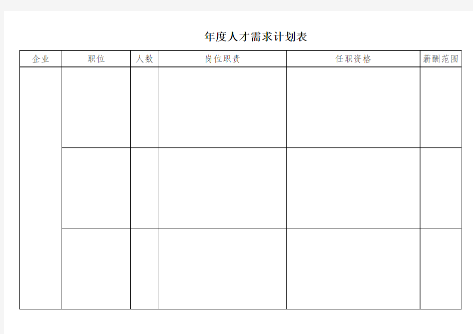 年度人才需求计划表