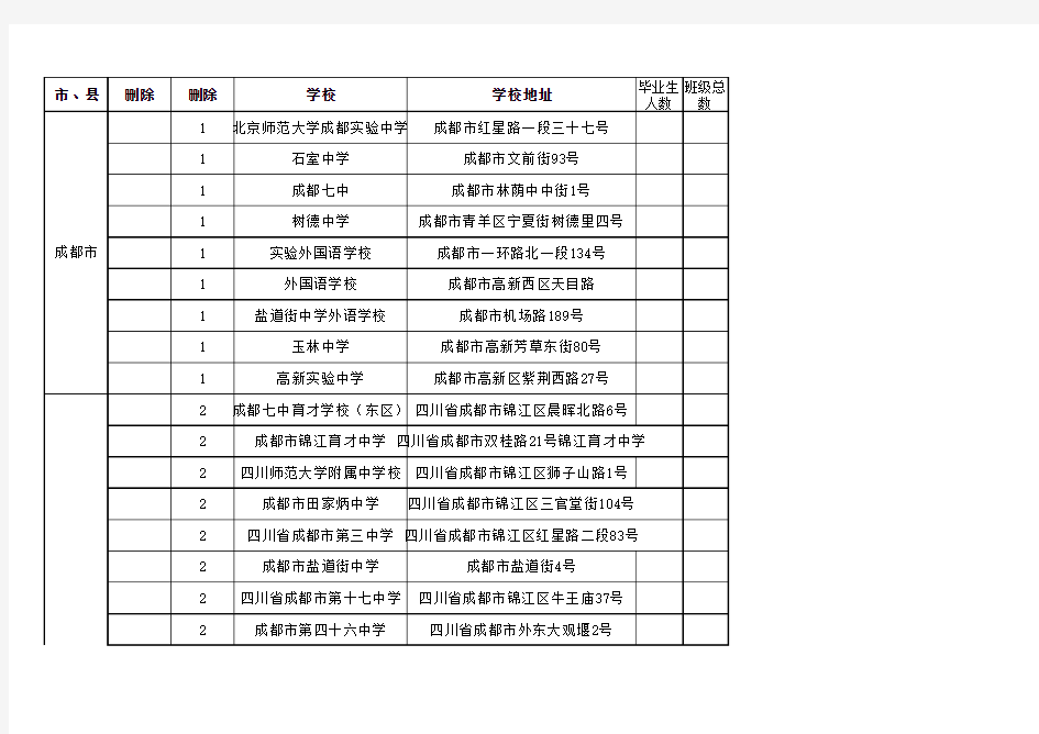 四川省高中学校名录地址(全)