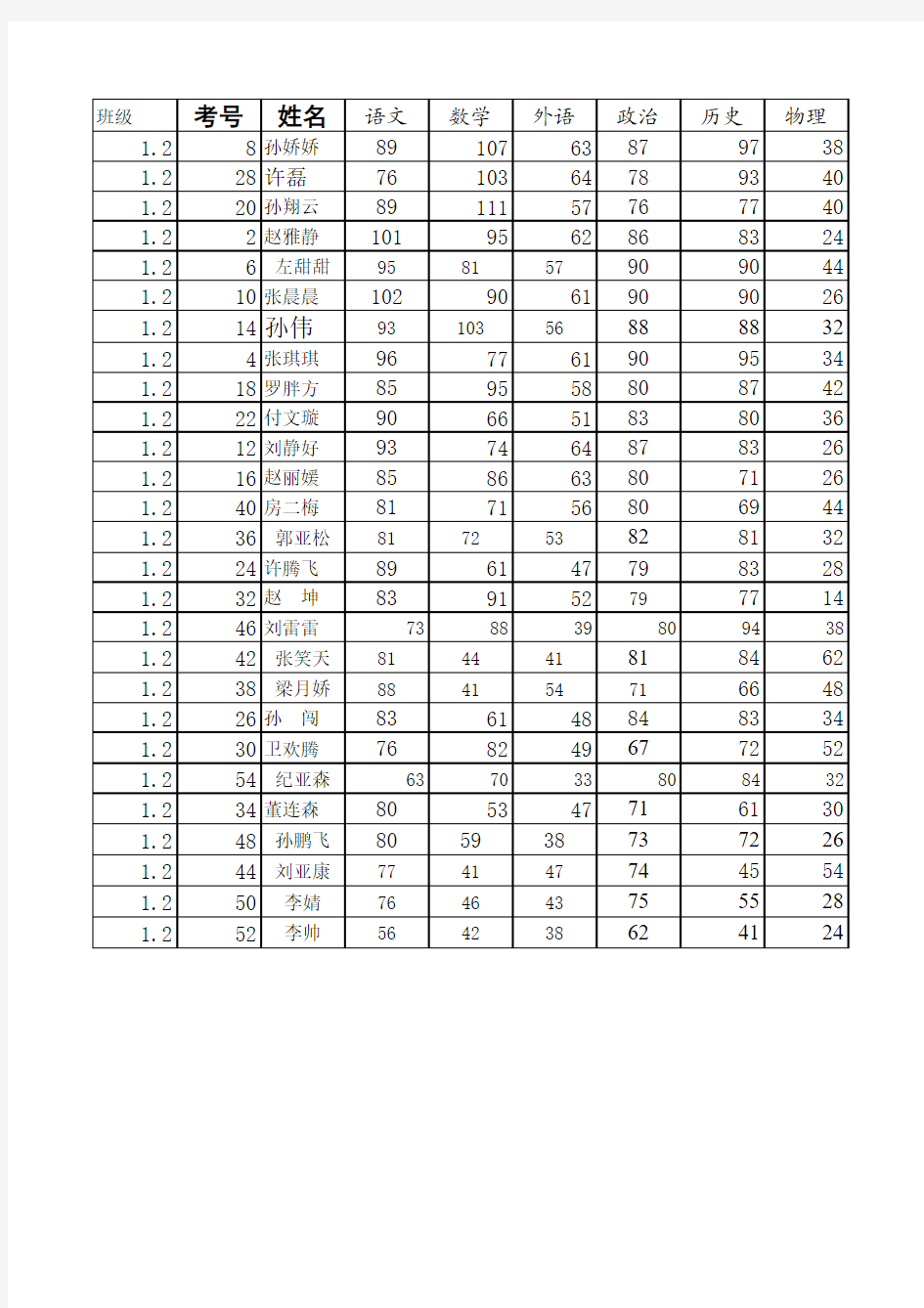 2013初二期末考试成绩