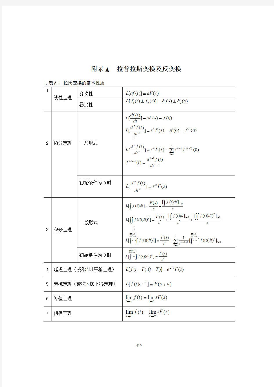 拉普拉斯变换表