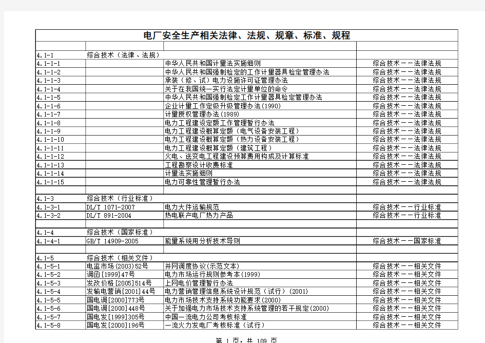 2电厂安全生产相关法律、法规、规章、标准、规程(火电)清单