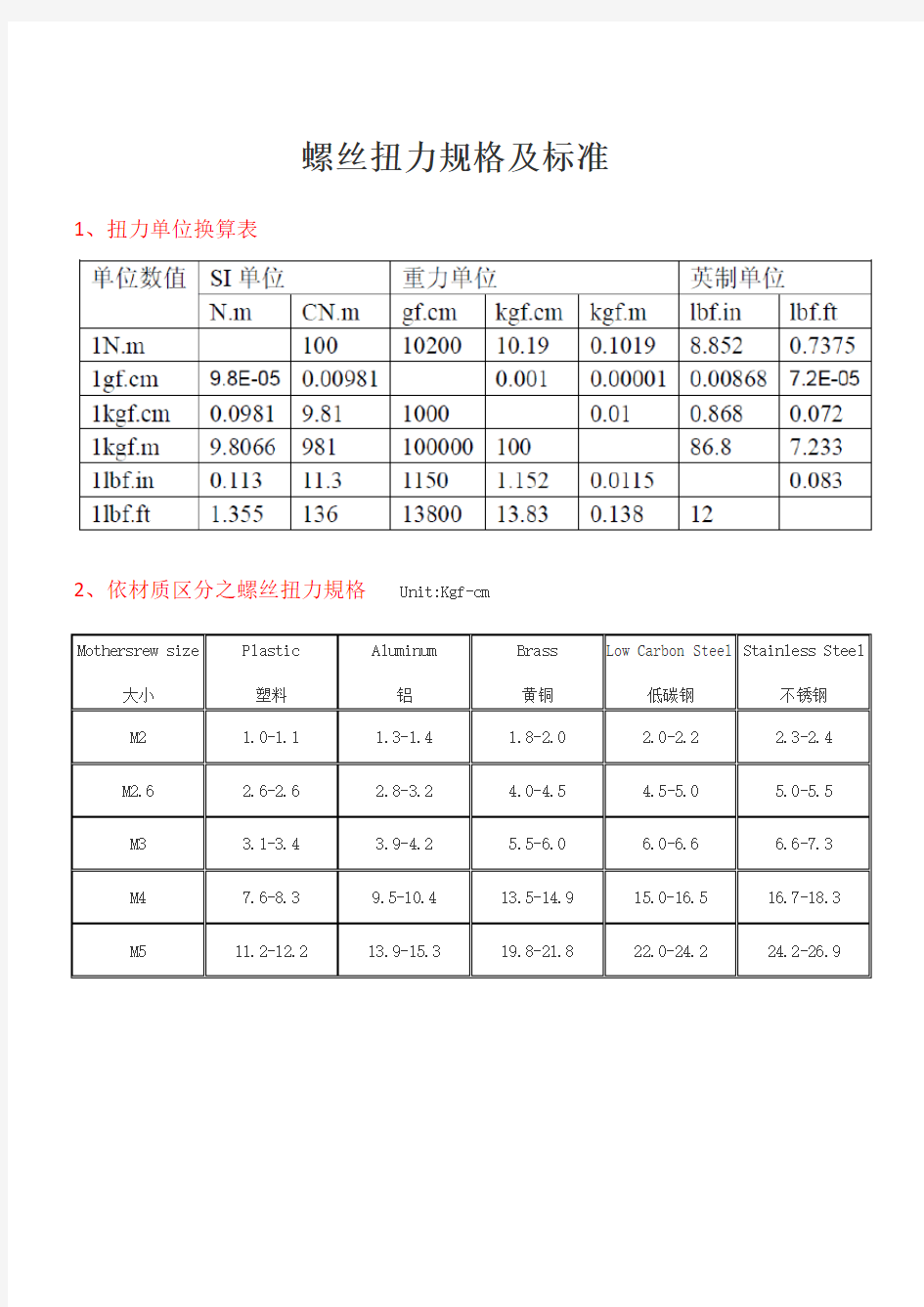 螺丝扭力规格及标准