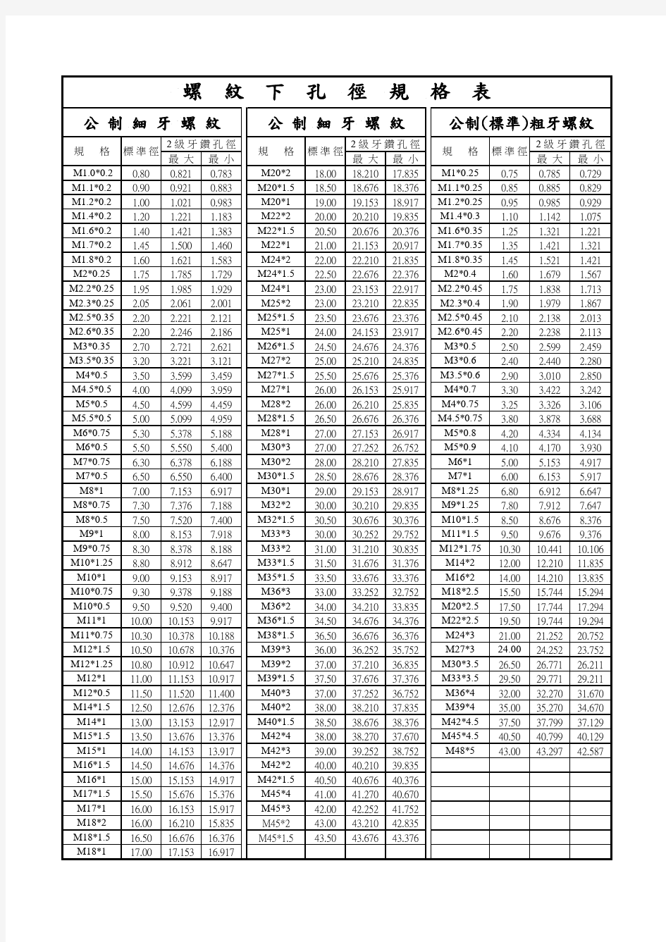 螺纹下孔径规格表