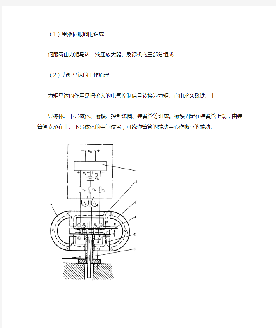 伺服阀工作原理