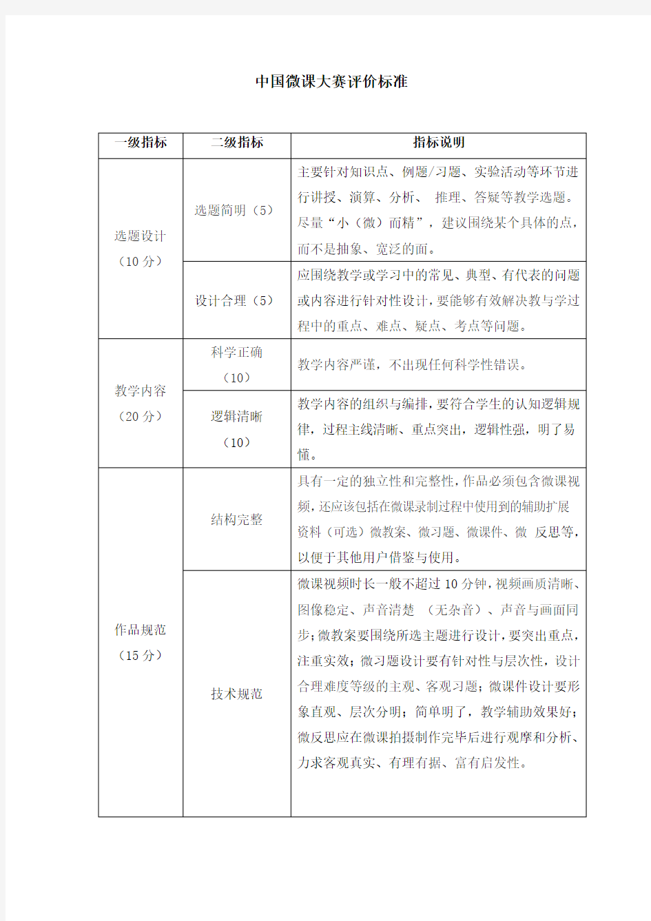 中国微课大赛评价标准