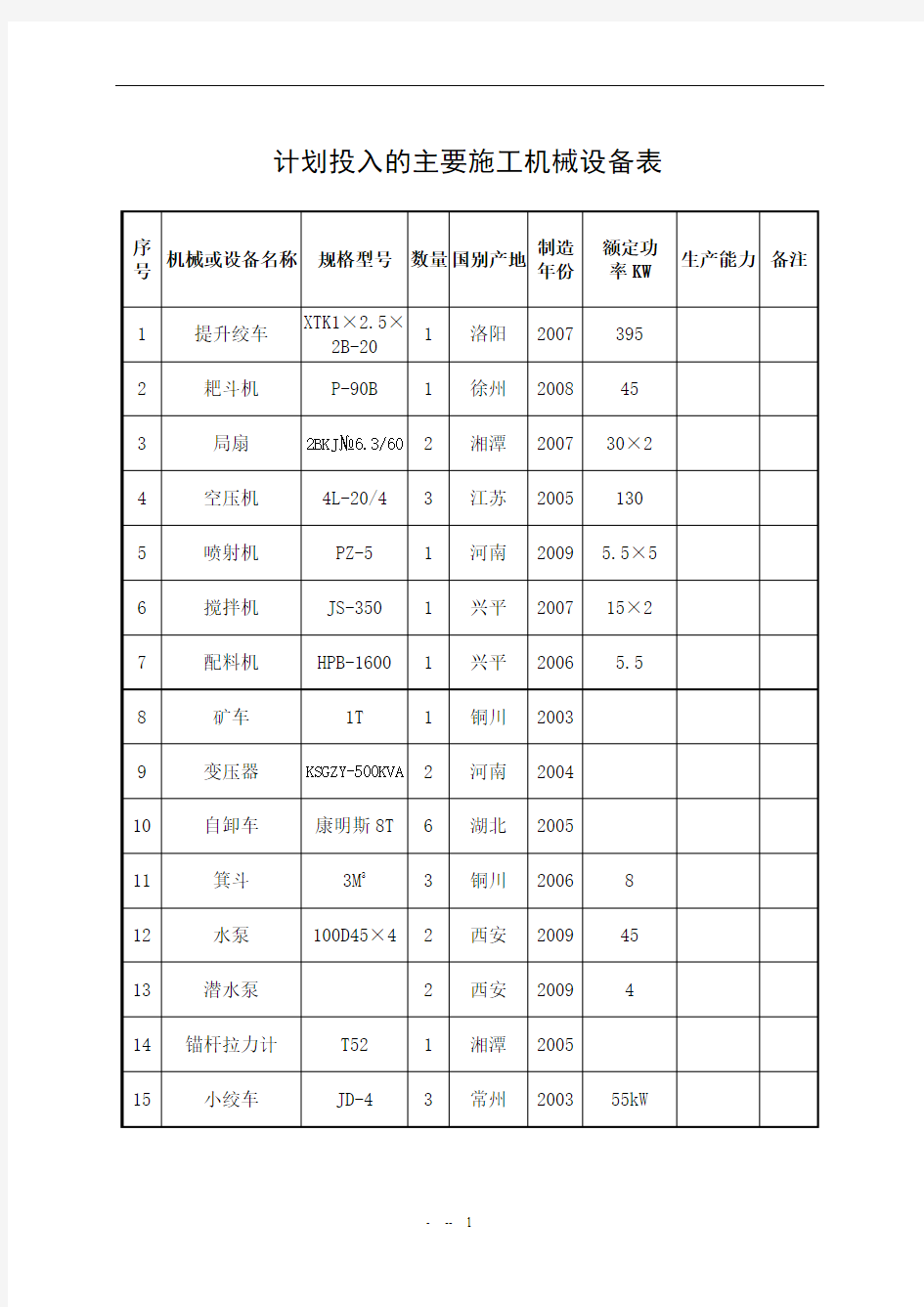 副斜井井筒施工组织设计