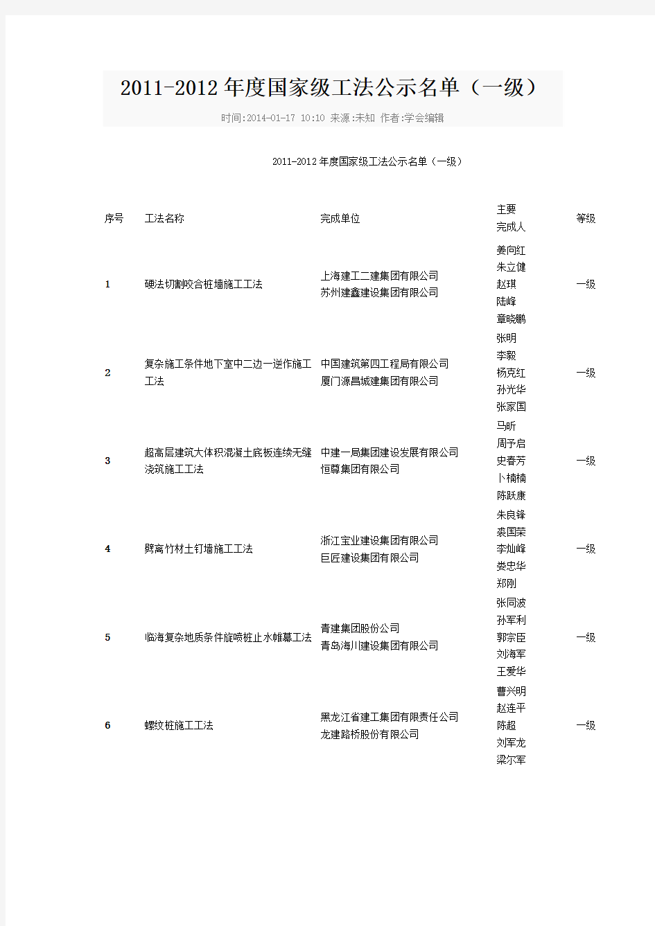 国家一级工法名单