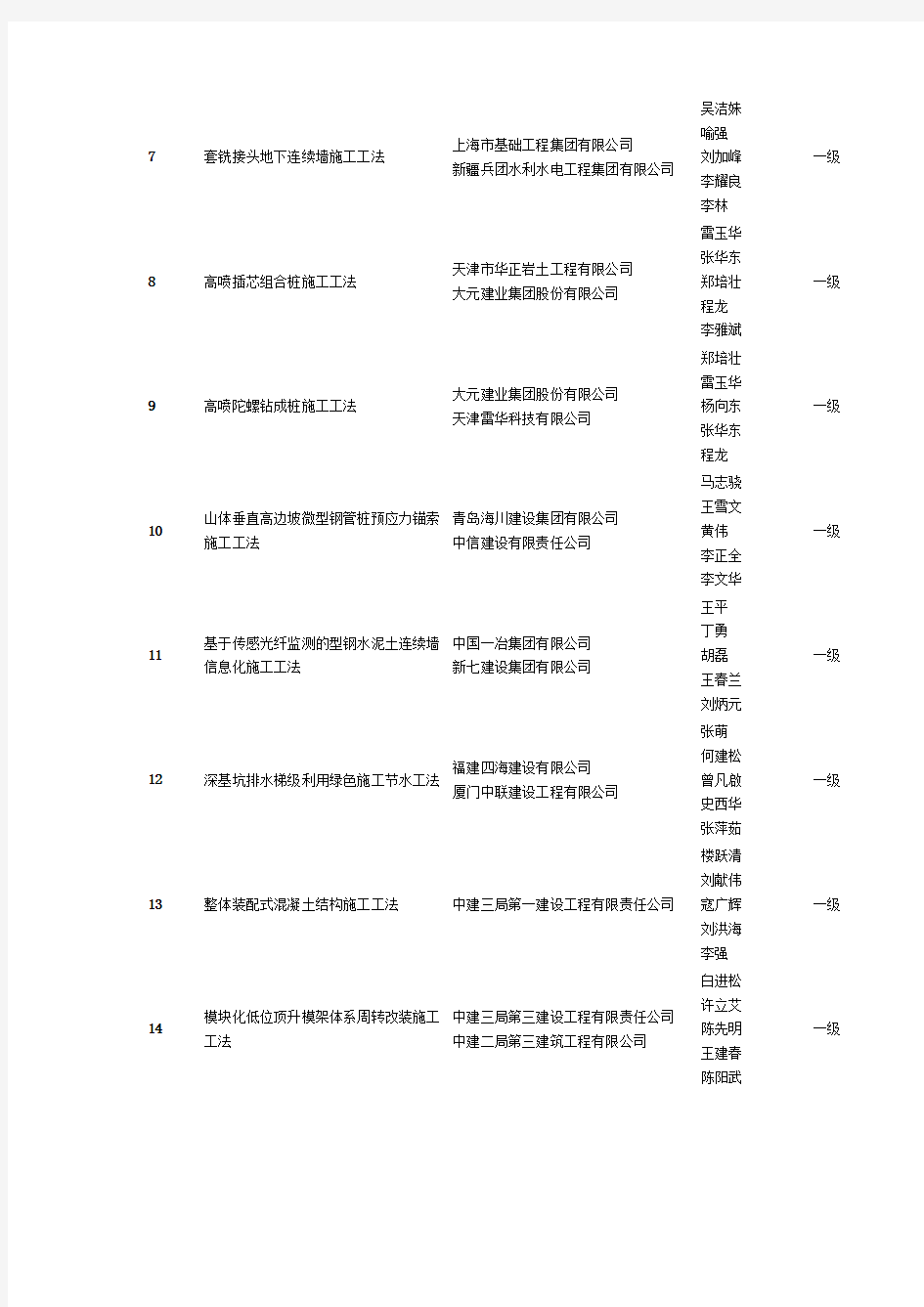 国家一级工法名单