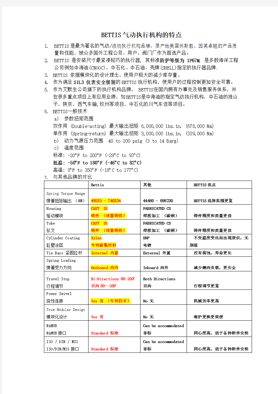 BETTIS气动执行机构特点