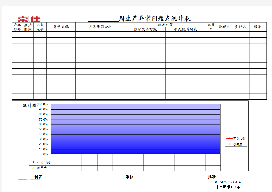 生产异常报表