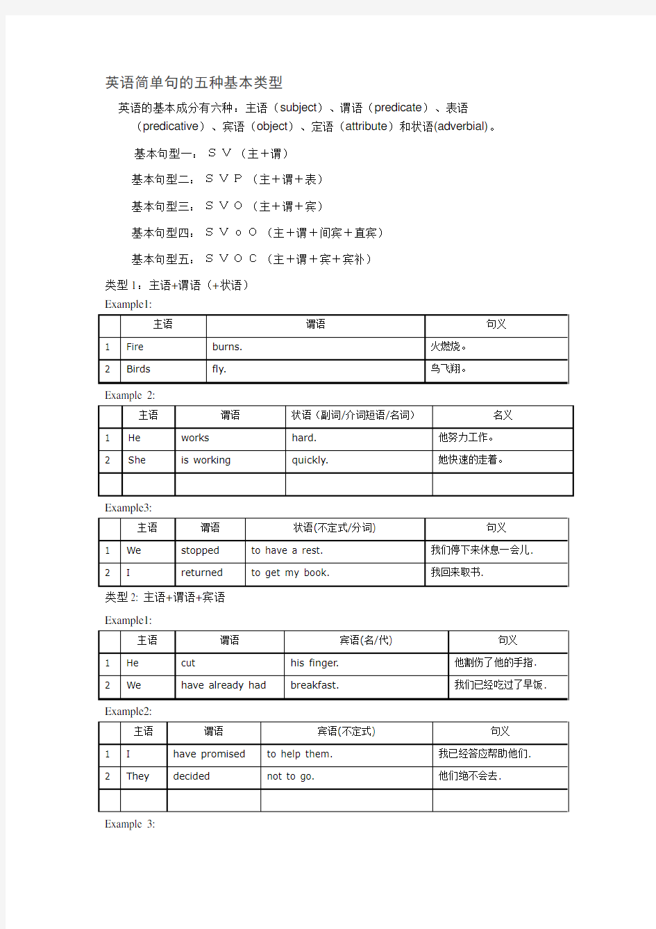 英语简单句的五种基本类型