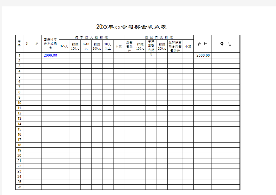 奖金发放表