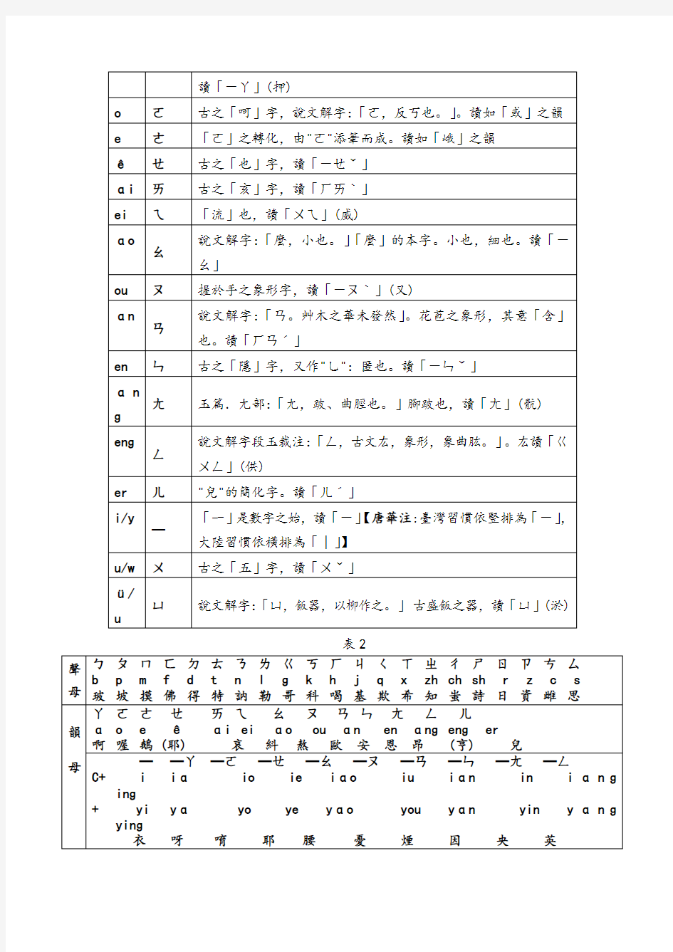 汉语拼音与注音符号对照表