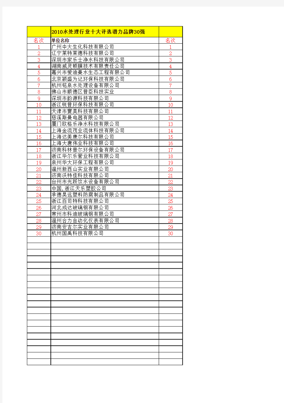 水处理企业排名