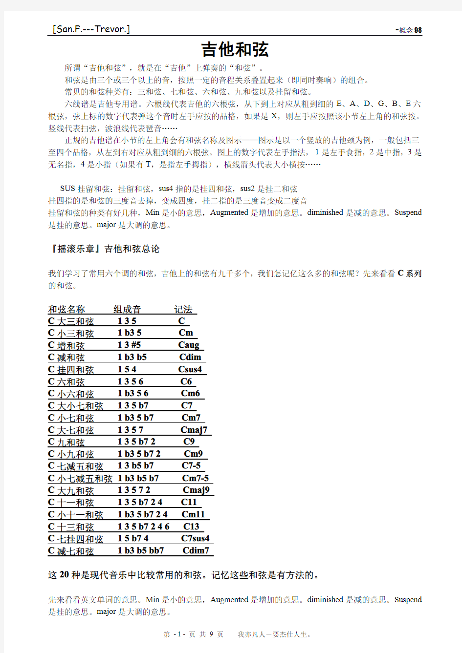 吉他和弦指法图(CDEFGAB系列大全)