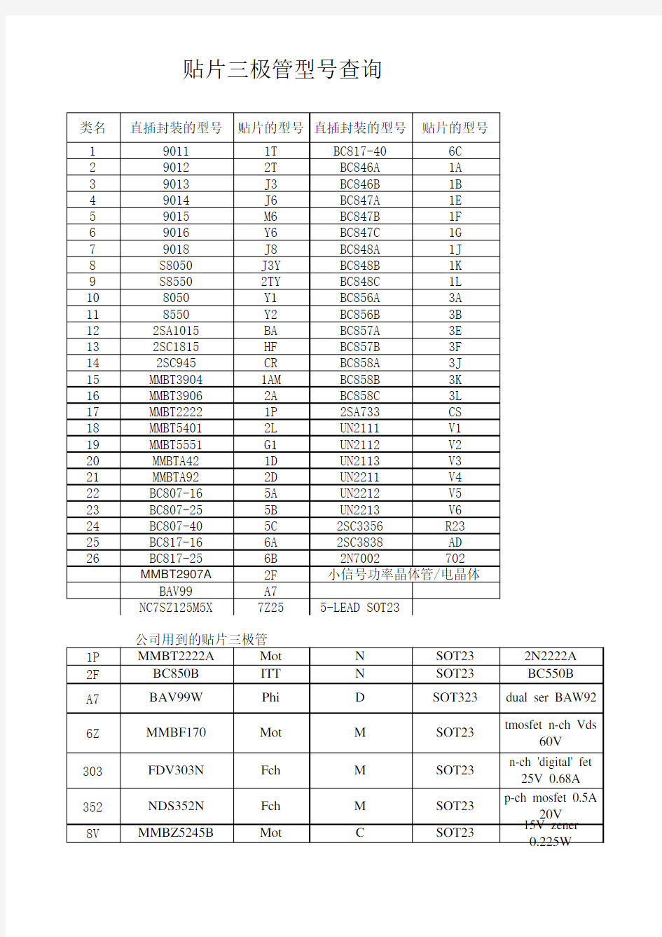 贴片三极管对照表