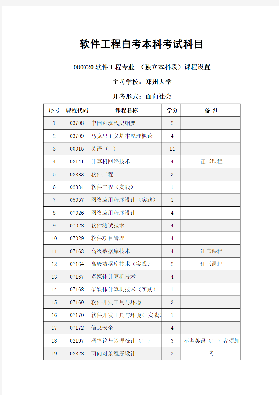 软件工程自考本科考试科目