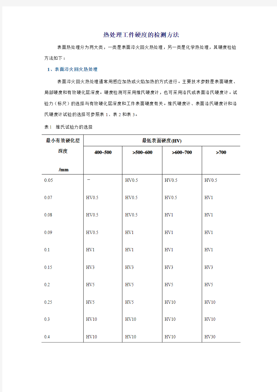 热处理工件硬度的检测方法