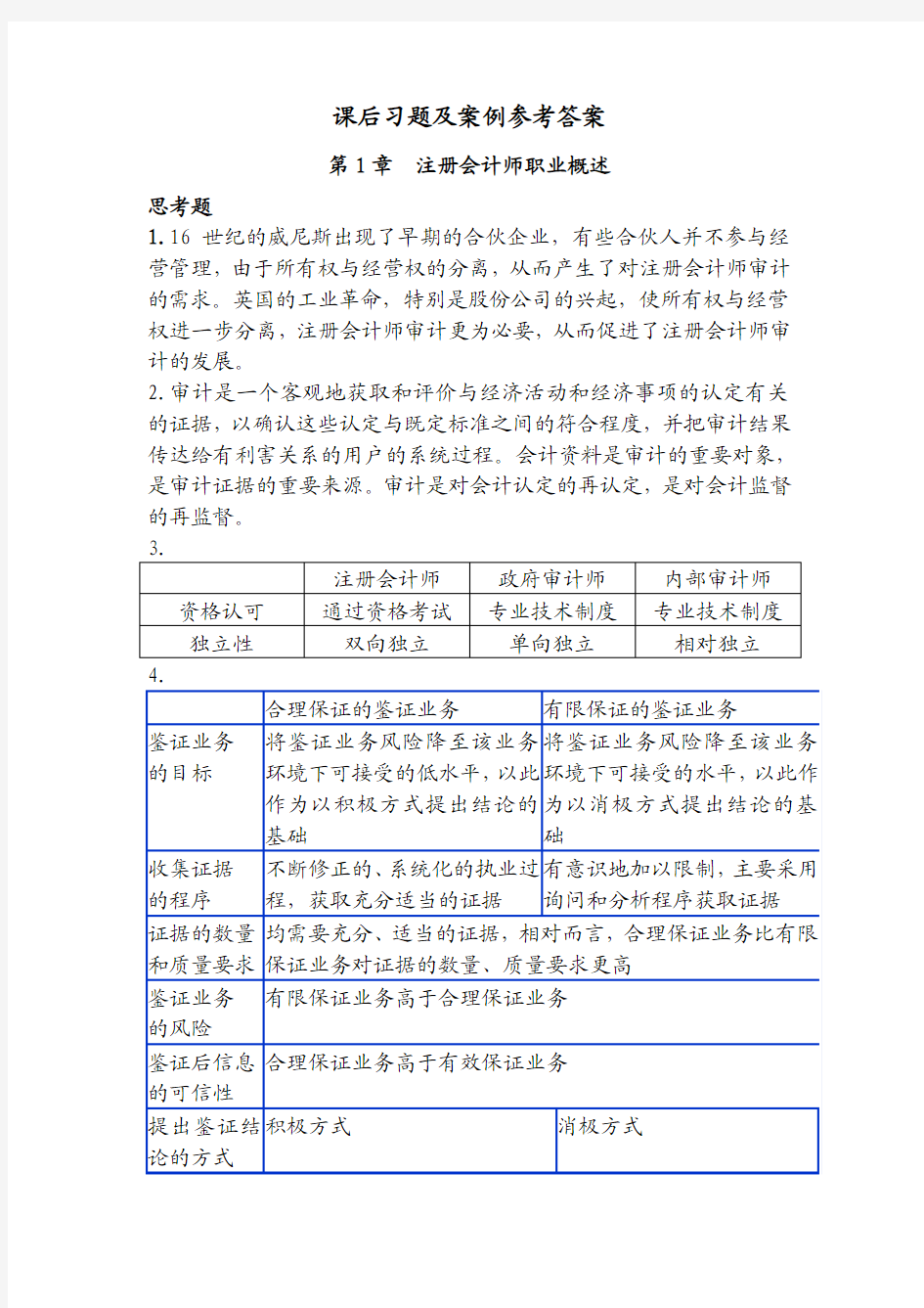 湘潭大学 《审计与鉴证服务》习题案例参考答案