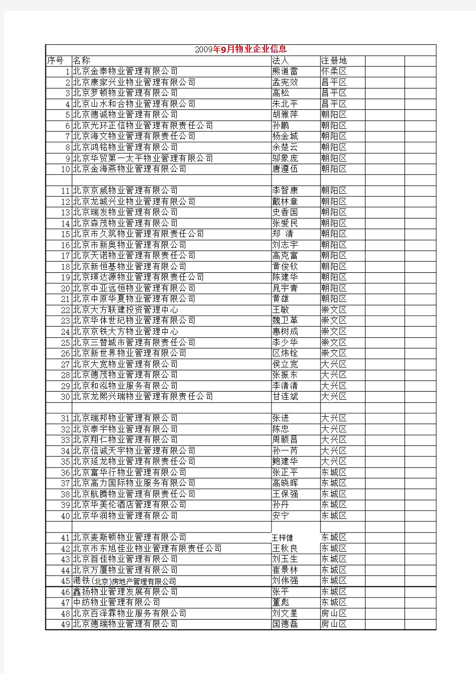 北京市物业公司名录