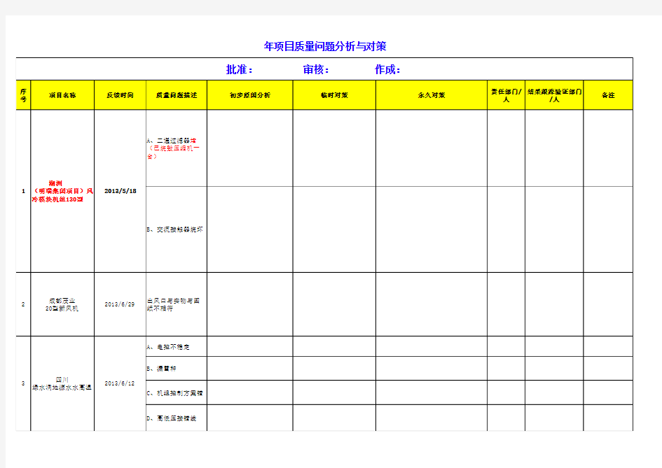 质量问题点汇总表格