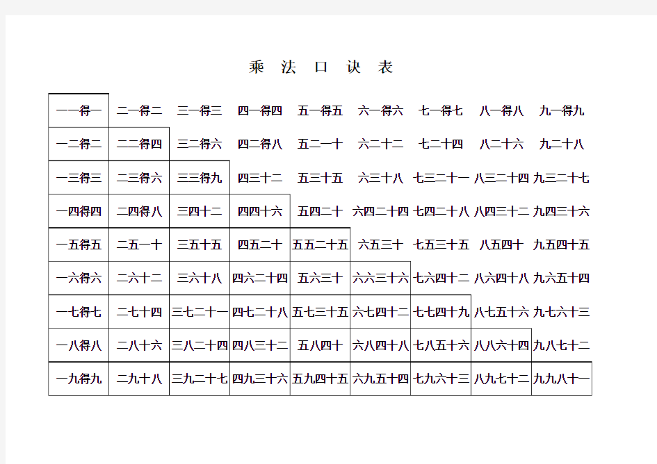 乘法口诀表(中文矩形全部内容-打印版)