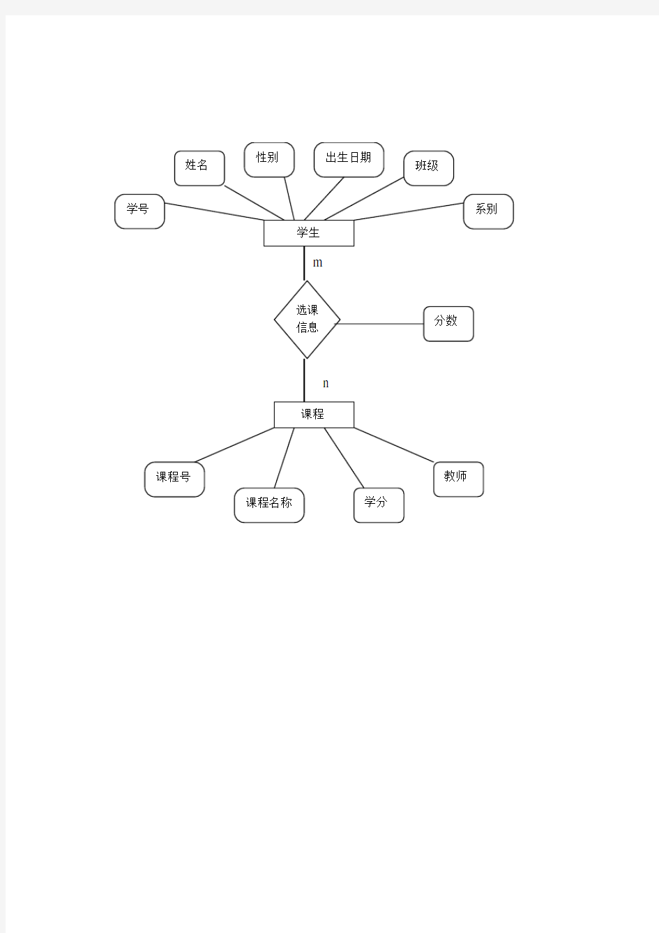 学生课程管理系统数据库ER图