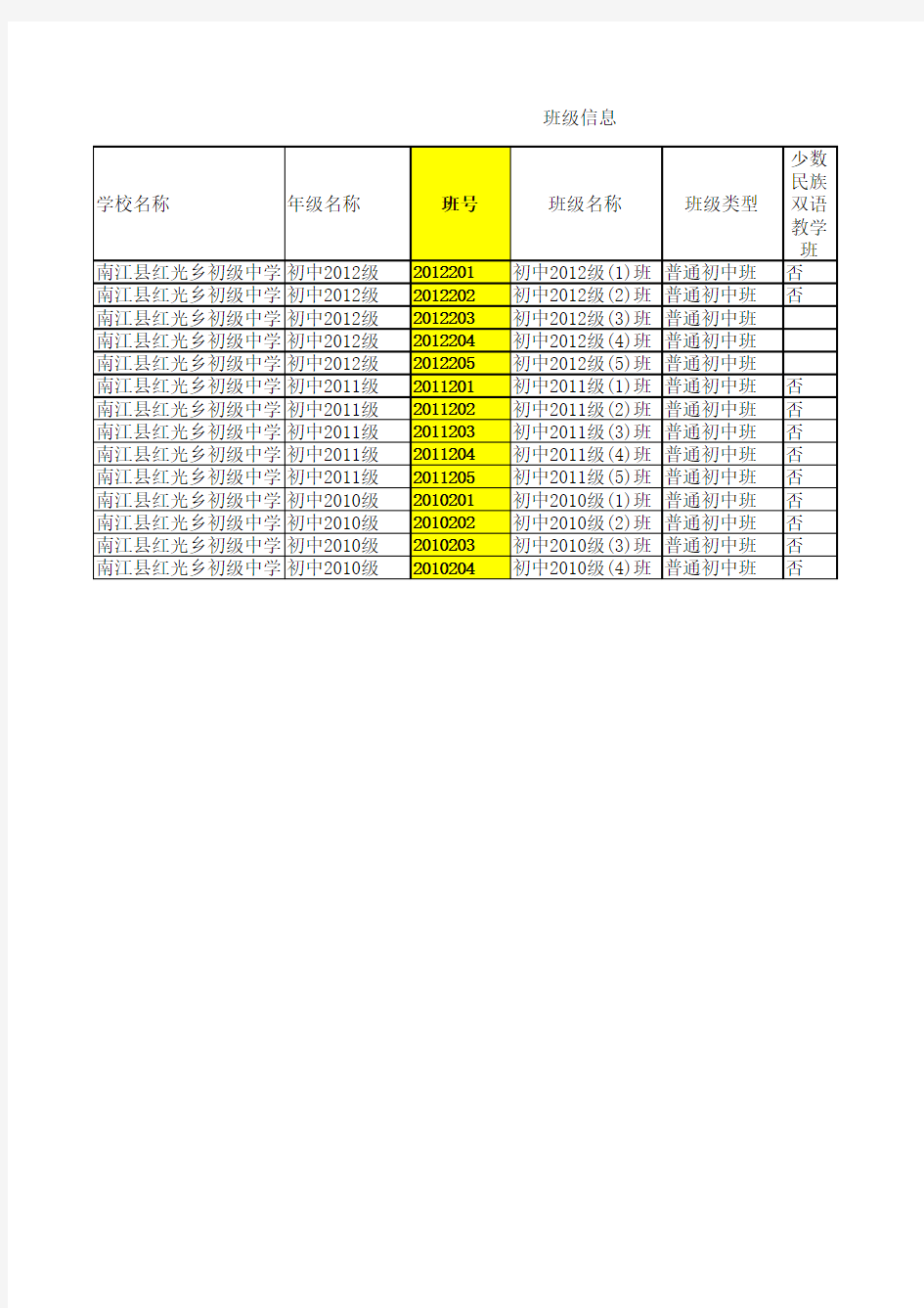 学校机构地址代码、基本信息表20121007