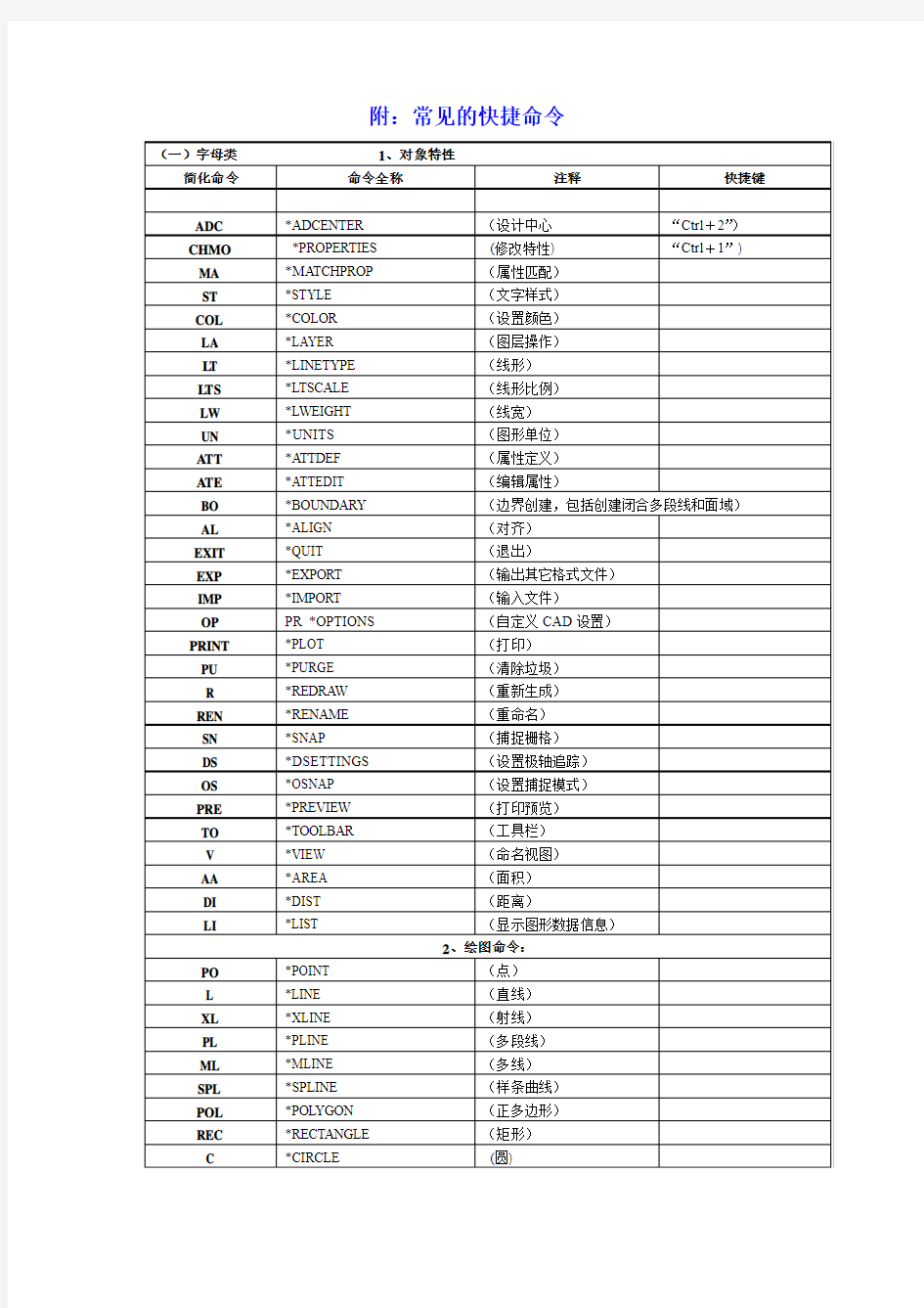 AutoCAD快捷键1