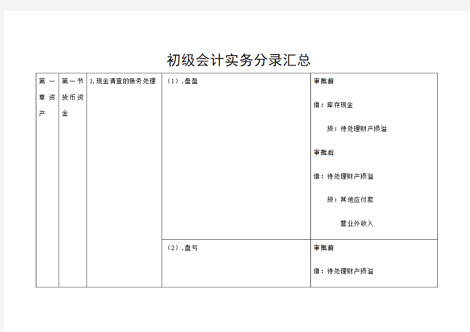 初级会计实务分录汇总