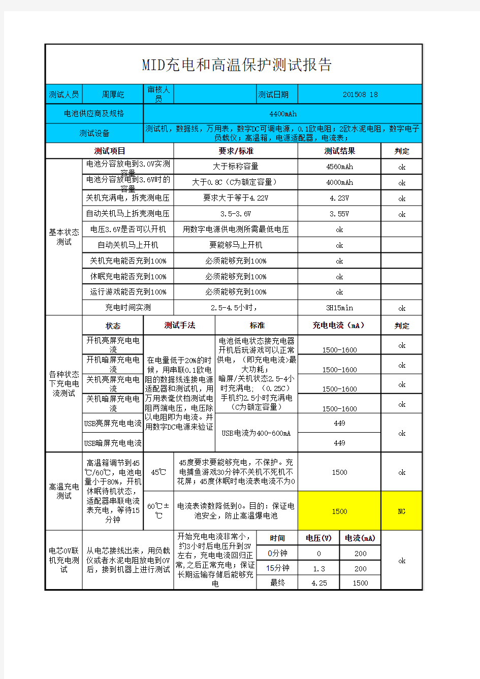 硬件测试报告