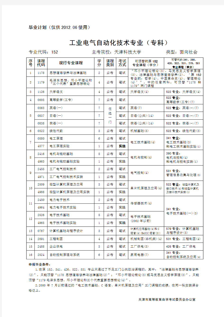 工业电气自动化技术专业工业电气自动化技术专业专科