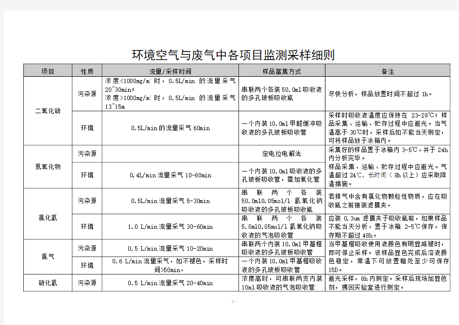 环境空气与废气采样方法