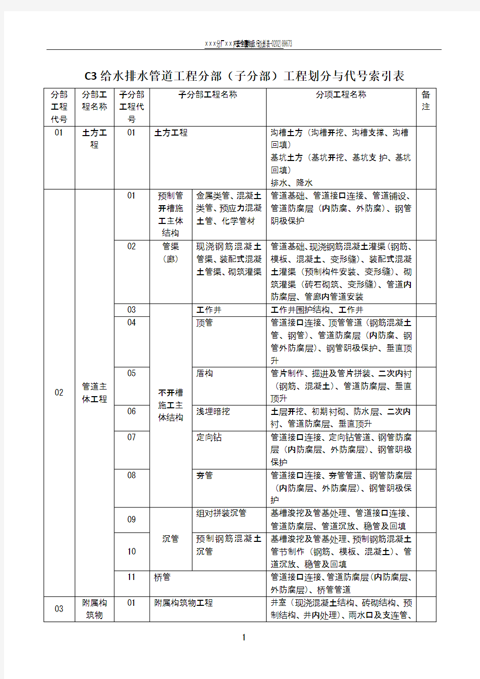 给水排水管道工程分部划分