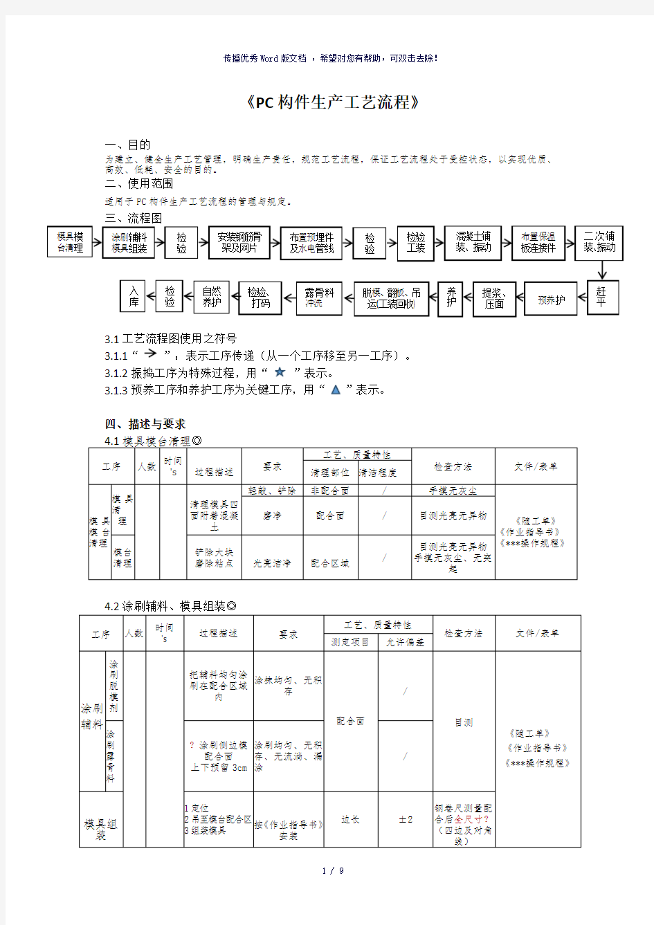 PC构件生产工艺流程(参考模板)