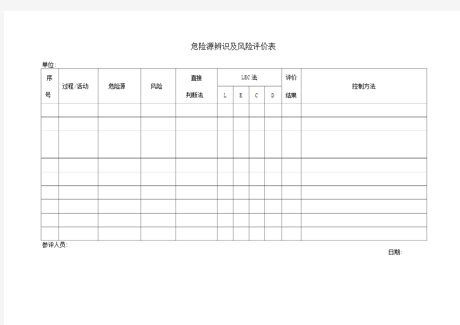 危险源辨识表