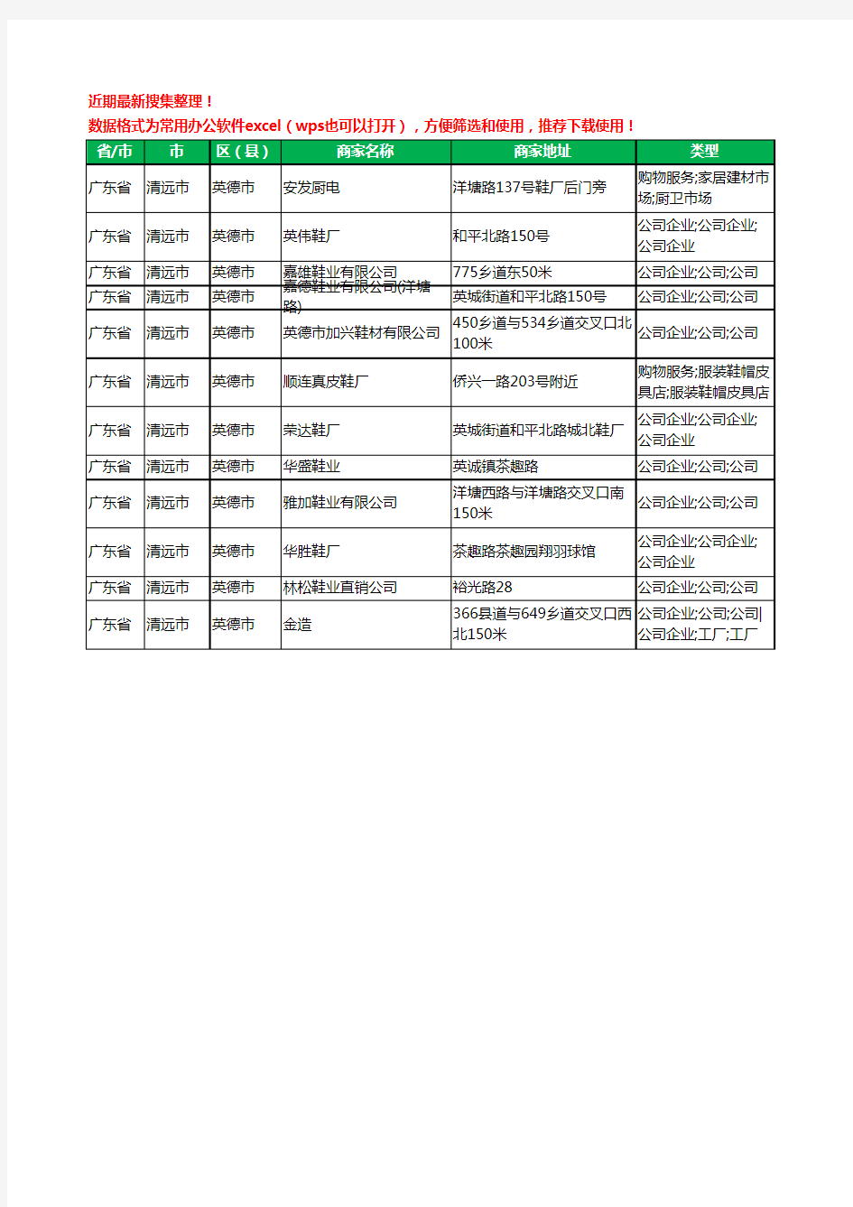 2020新版广东省清远市英德市鞋业有限公司工商企业公司商家名录名单黄页联系方式大全12家