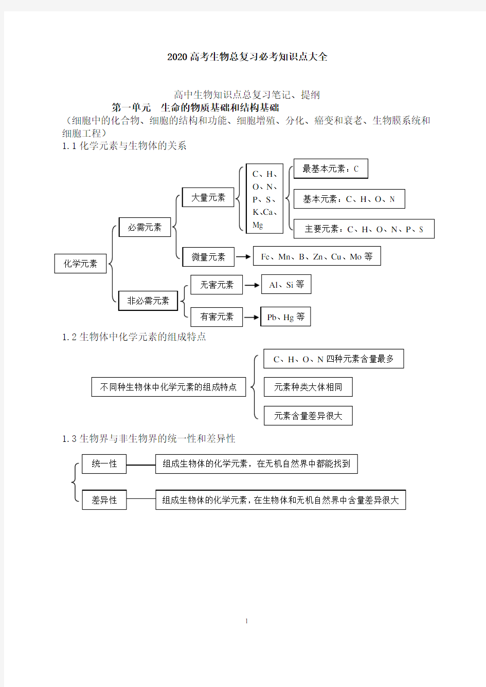 2020高考生物总复习必考知识点大全