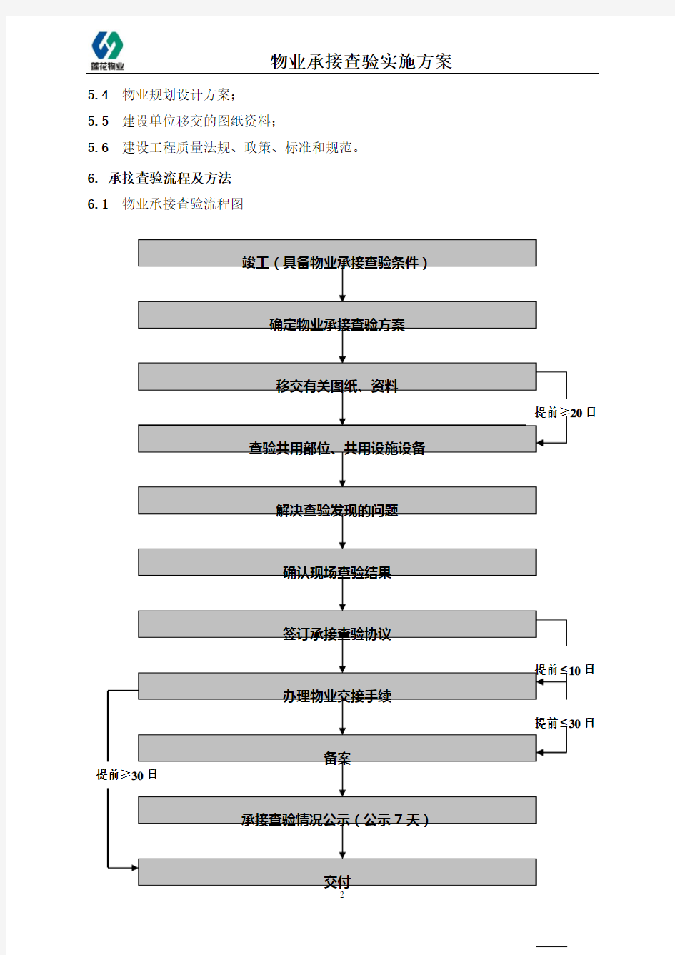 物业承接查验方案