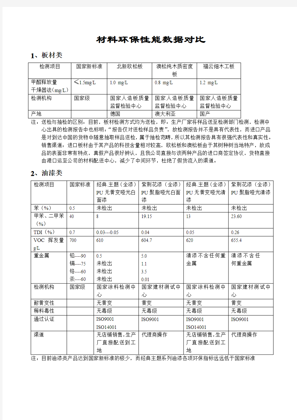 材料性能数据对比(修改版)1