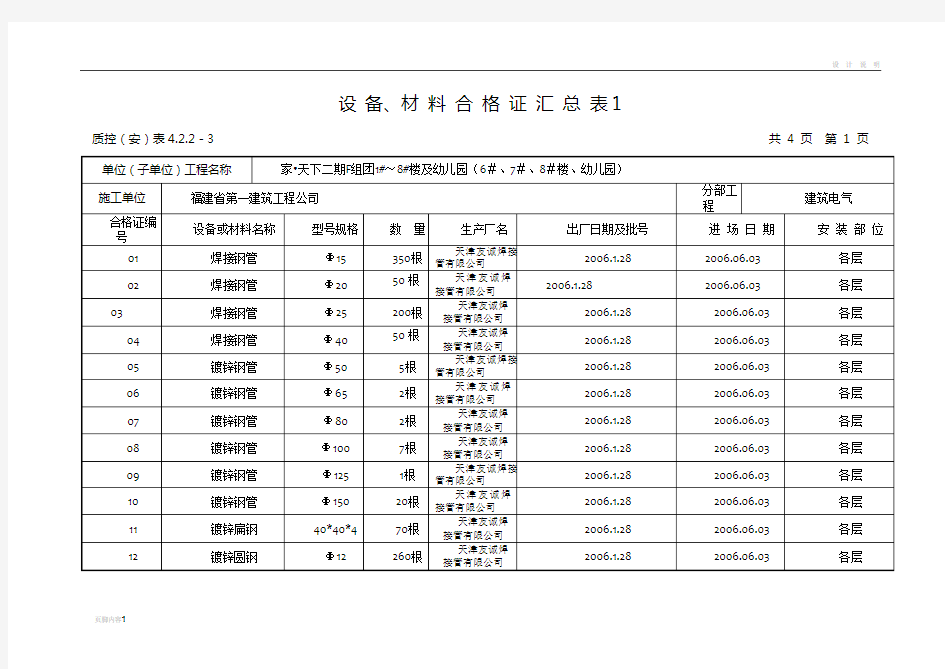 设 备、材料合格证汇总表