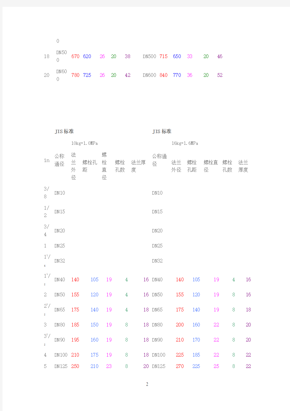 法兰盘规格尺寸