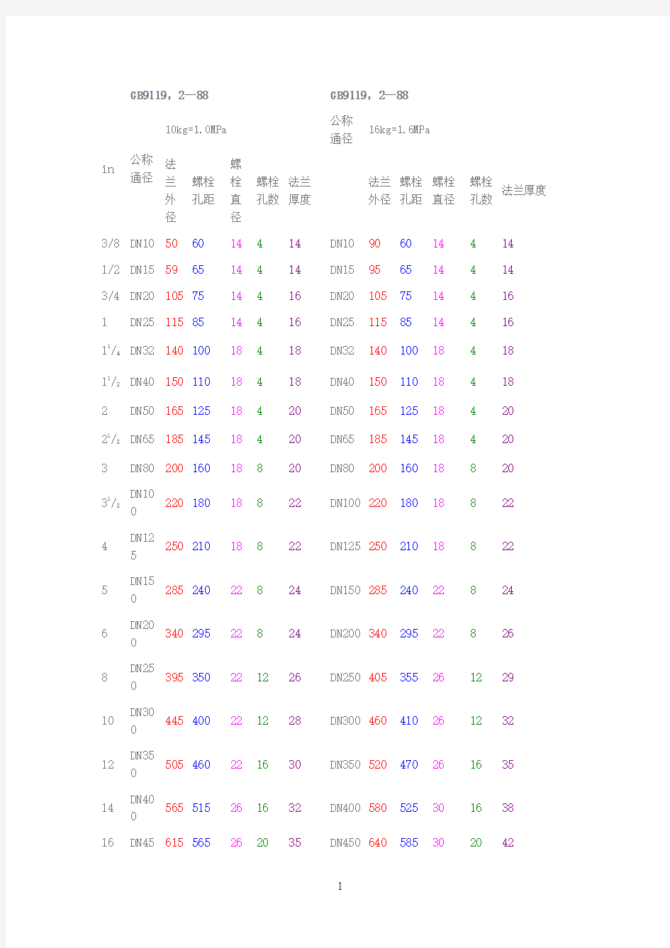 法兰盘规格尺寸