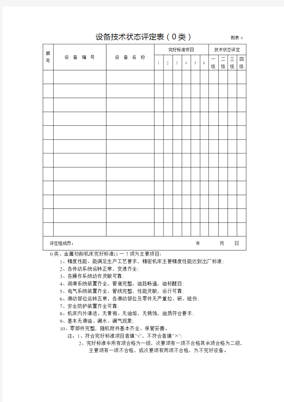 (完整版)设备技术状态评定表