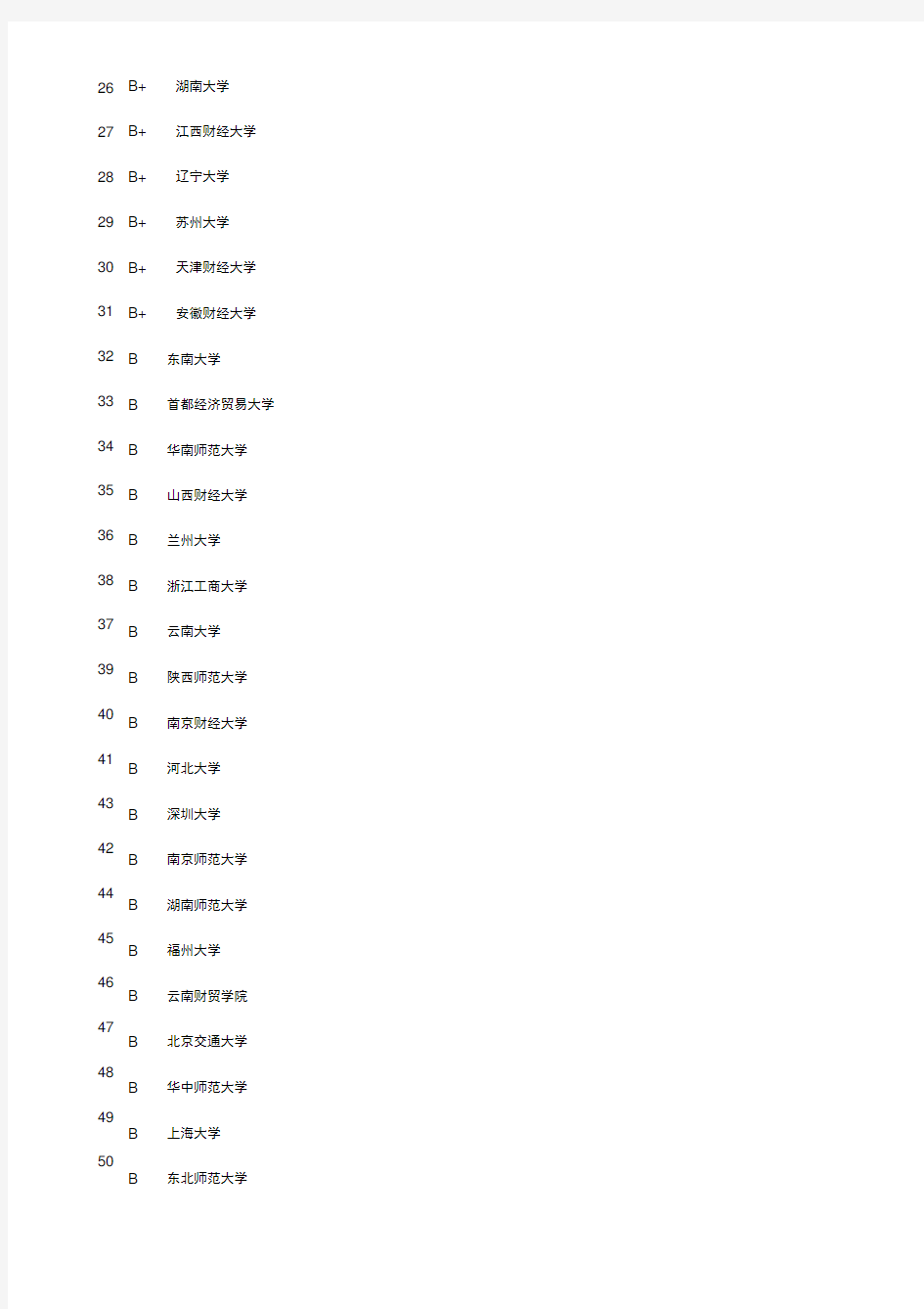 金融硕士院校排名