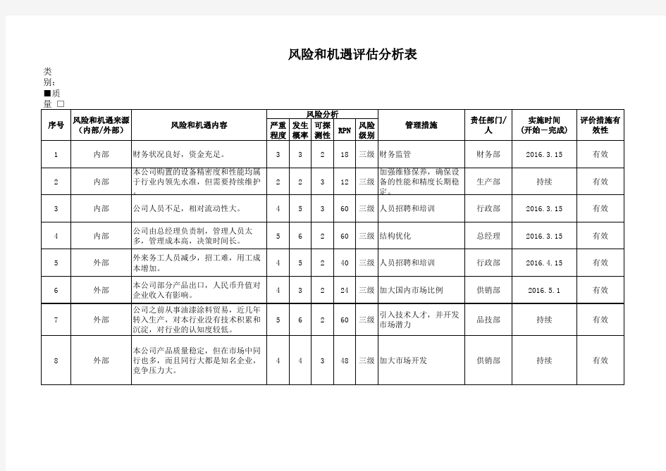 风险和机遇评估分析表