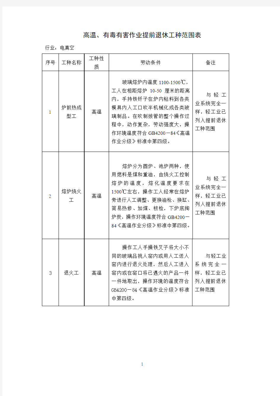 有毒有害作业提前退休工种范围表(精)