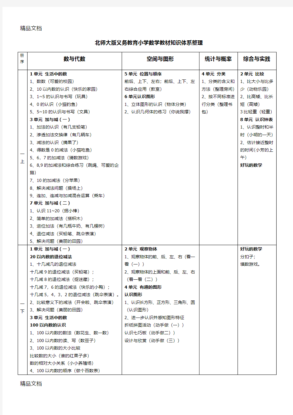 最新北师大版义务教育小学数学教材知识体系整理资料